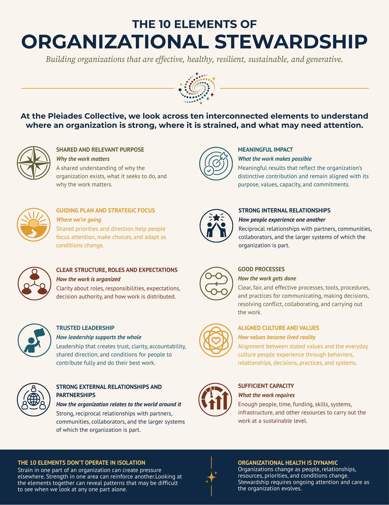The 10 Elements of Organizational Stewardship