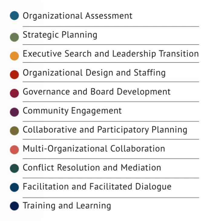 Aspects of Organization
